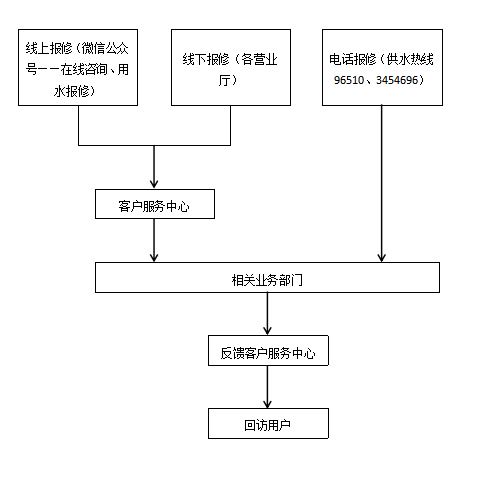 集美家电维修流程图全面解析